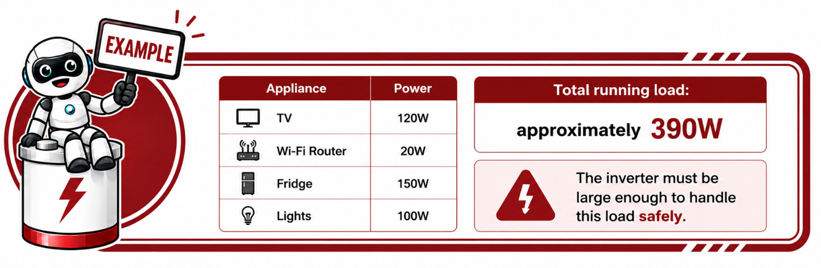 image of power requirement
