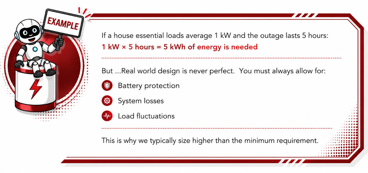 Example, if house essesntilas loads avaerage 1kw and outage lasts 5hours.png
