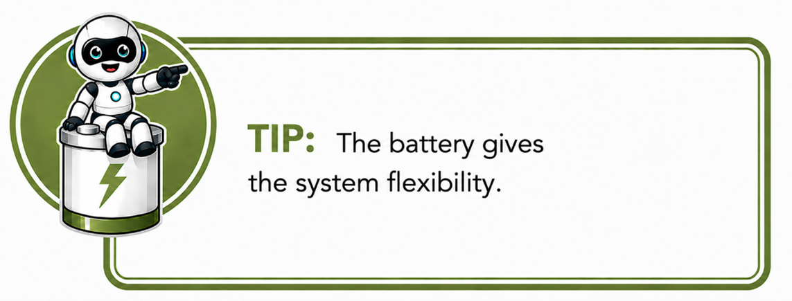 images/Tip battery gives the system flex.png