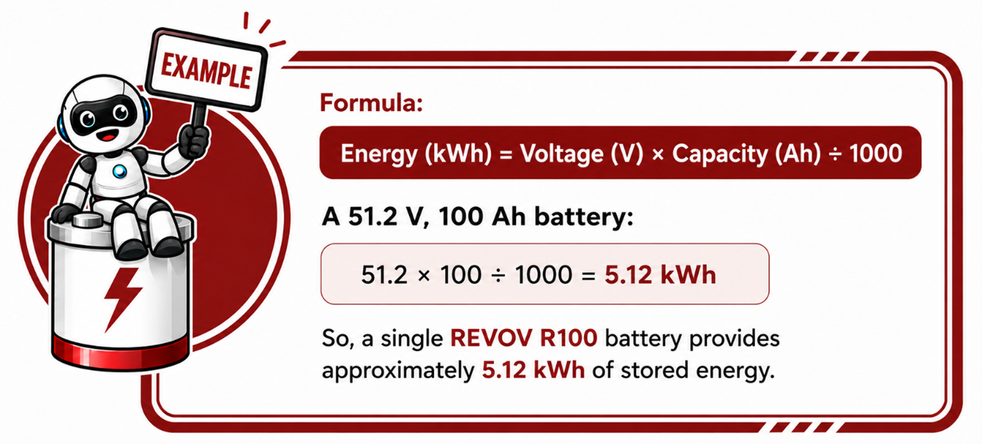 image of formula Energy(kwh).