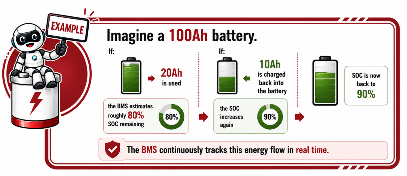 image of imagine a 100ah battery.png