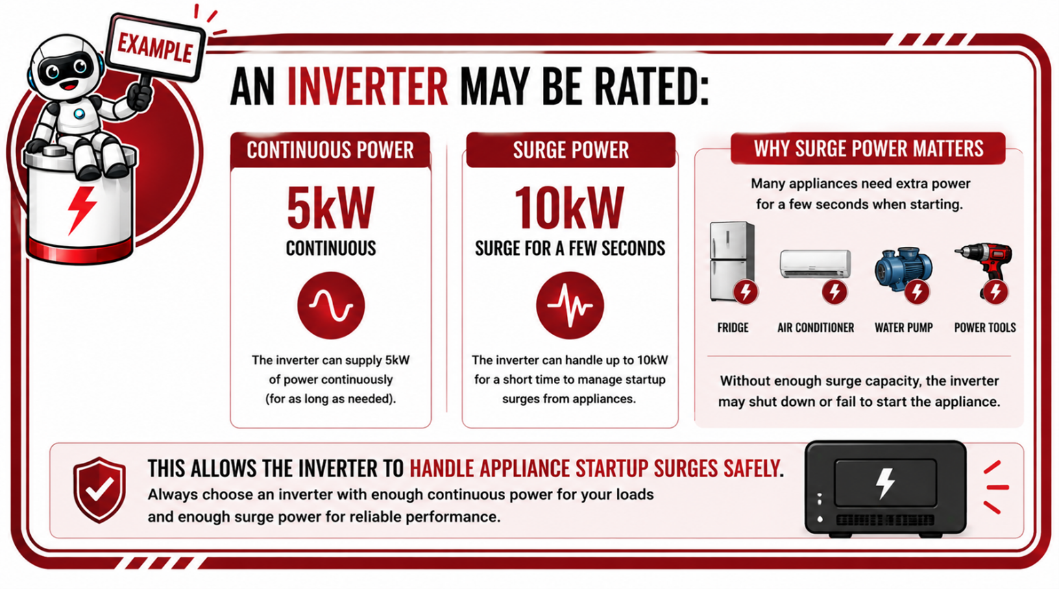 image of inverter may be rated......