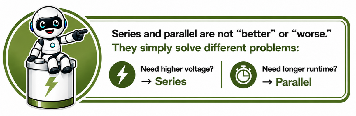 image of series and parallel are not better or worse