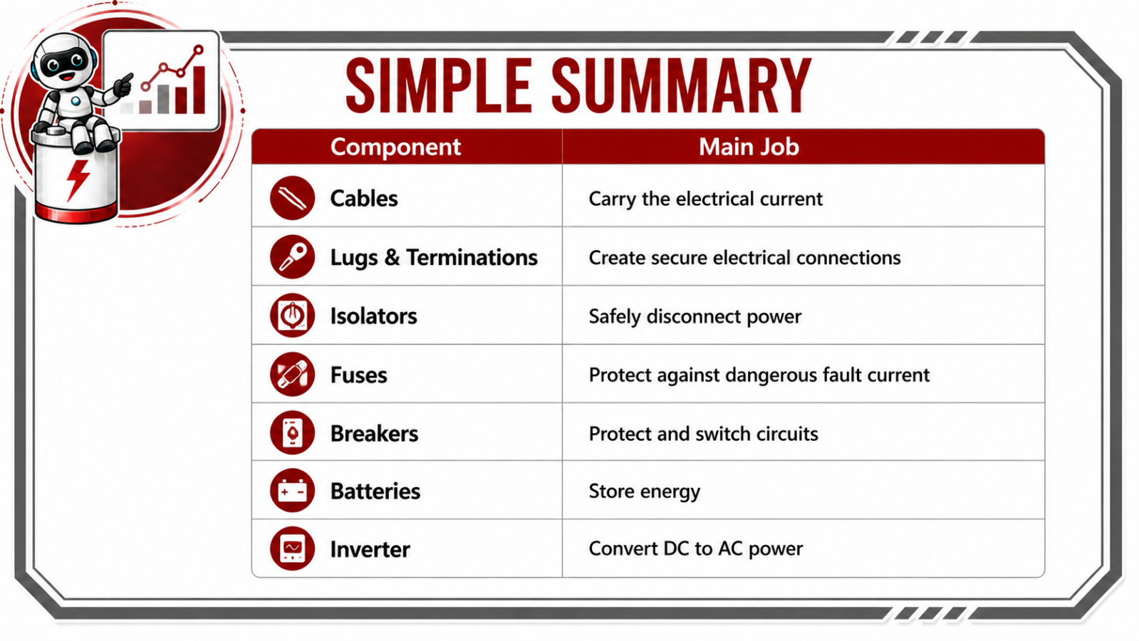 image of a simple summary