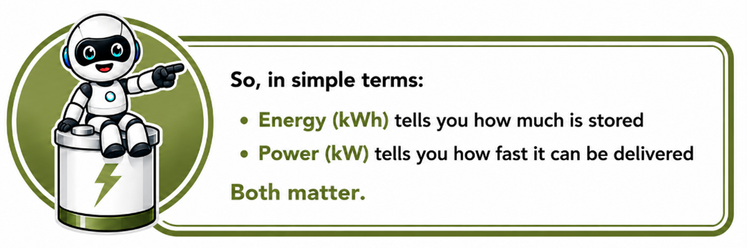 image explaining energy (kWh) in simple terms.